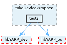 src/devices/fake/fakeDeviceWrapped/tests