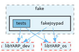 src/devices/fake/fakeJoypad