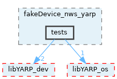 src/devices/fake/fakeDevice_nws_yarp/tests