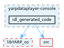 src/commands/yarpdataplayer-console/idl_generated_code