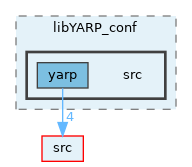 src/libYARP_conf/src