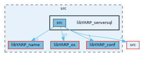 src/libYARP_serversql