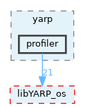 src/libYARP_profiler/src/yarp/profiler
