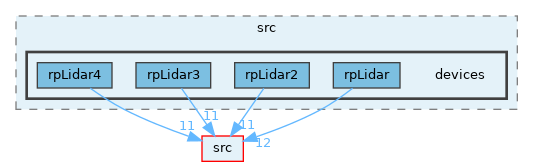 opt-modules/yarp-device-rplidar/src/devices