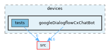 opt-modules/yarp-devices-google-cloud/src/devices/googleDialogflowCxChatBot