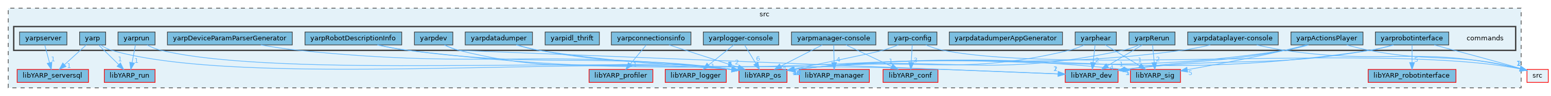 src/commands