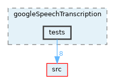 opt-modules/yarp-devices-google-cloud/src/devices/googleSpeechTranscription/tests