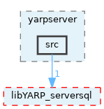 src/commands/yarpserver/src