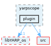 src/guis/yarpscope/plugin