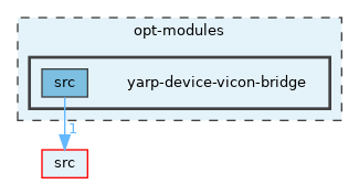 opt-modules/yarp-device-vicon-bridge