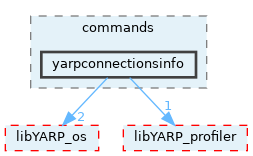 src/commands/yarpconnectionsinfo