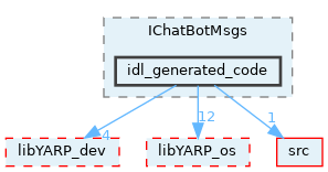 src/devices/messages/IChatBotMsgs/idl_generated_code