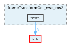 opt-modules/yarp-devices-ros2/src/devices/frameTransformGet_nwc_ros2/tests