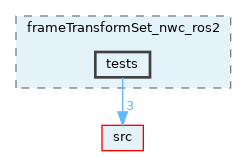 opt-modules/yarp-devices-ros2/src/devices/frameTransformSet_nwc_ros2/tests