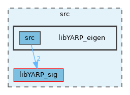 src/libYARP_eigen