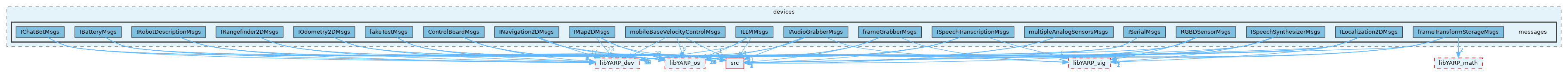 src/devices/messages