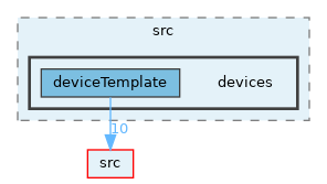 opt-modules/yarp-device-template/src/devices