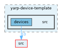 opt-modules/yarp-device-template/src
