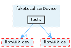 src/devices/fake/fakeLocalizerDevice/tests