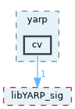 src/libYARP_cv/src/yarp/cv