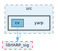 src/libYARP_cv/src/yarp