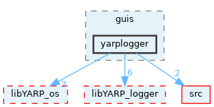 src/guis/yarplogger