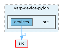 opt-modules/yarp-device-pylon/src