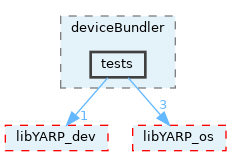 src/devices/deviceBundler/tests