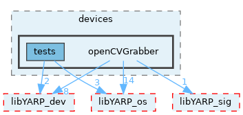 src/devices/openCVGrabber