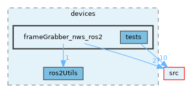 opt-modules/yarp-devices-ros2/src/devices/frameGrabber_nws_ros2