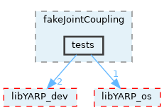 src/devices/fake/fakeJointCoupling/tests