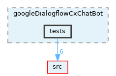 opt-modules/yarp-devices-google-cloud/src/devices/googleDialogflowCxChatBot/tests