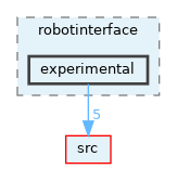 src/libYARP_robotinterface/src/yarp/robotinterface/experimental