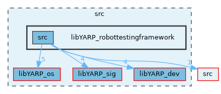 src/libYARP_robottestingframework