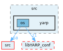 src/libYARP_os/src/yarp