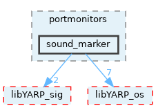 src/portmonitors/sound_marker