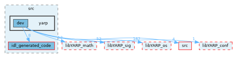 src/libYARP_dev/src/yarp