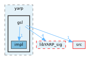 src/libYARP_gsl/src/yarp/gsl