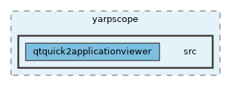 src/guis/yarpscope/src