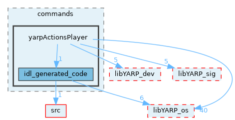 src/commands/yarpActionsPlayer