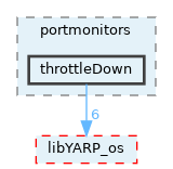 src/portmonitors/throttleDown