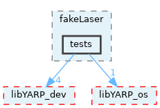 src/devices/fake/fakeLaser/tests