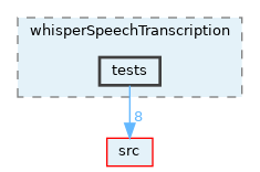 opt-modules/yarp-device-speechTranscription-whisper/src/devices/whisperSpeechTranscription/tests