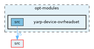 opt-modules/yarp-device-ovrheadset