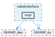 src/libYARP_robotinterface/src/yarp/robotinterface/impl