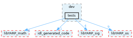 src/libYARP_dev/src/yarp/dev/tests