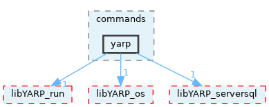 src/commands/yarp