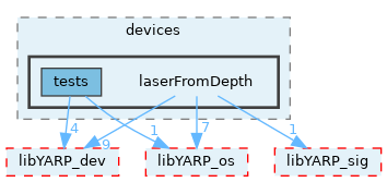 src/devices/laserFromDepth