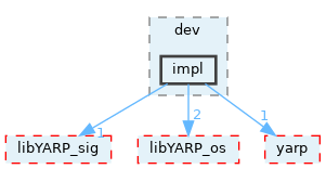 src/libYARP_dev/src/idl_generated_code/yarp/dev/impl