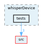 opt-modules/yarp-devices-azure-openai/src/devices/whisperDevice/tests